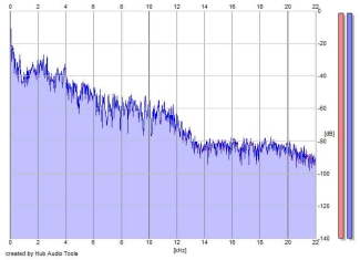 Frequency Analysis