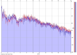 Frequency Analysis