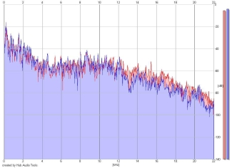 Frequency Analysis