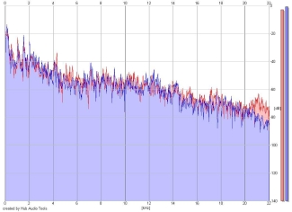 Frequency Analysis