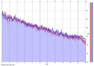 Frequency Analysis