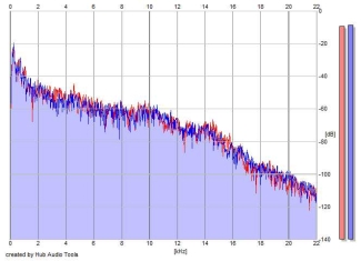 Frequency Analysis