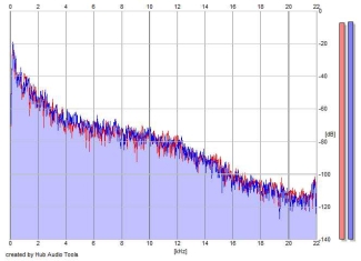 Frequency Analysis