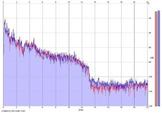 Frequency Analysis