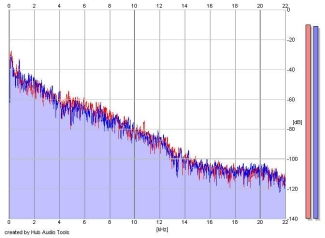 Frequency Analysis