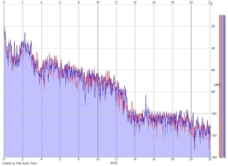 Frequency Analysis