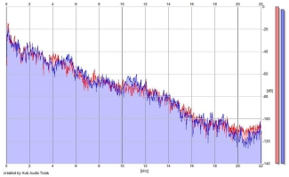 Frequency Analysis