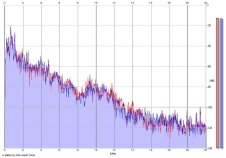 Frequency Analysis