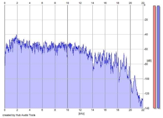 Frequency Analysis