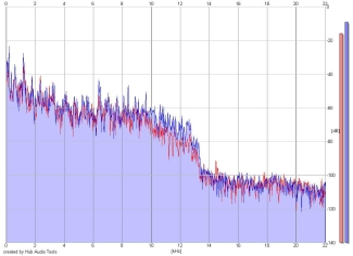 Frequency Analysis