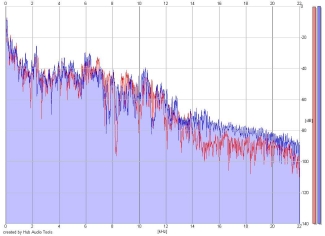 Frequency Analysis