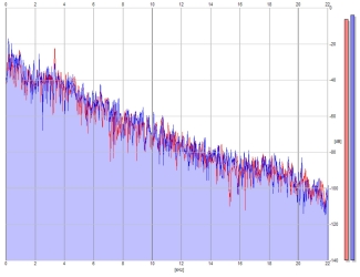 Frequency Analysis