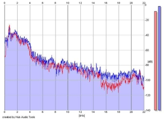 Frequency Analysis