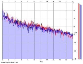 Frequency Analysis