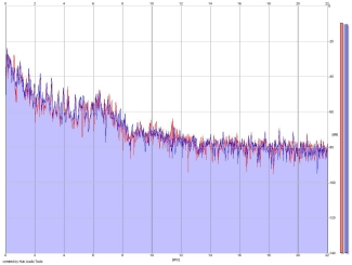 Frequency Analysis