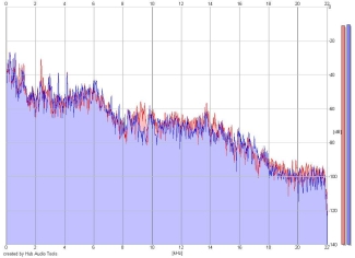 Frequency Analysis