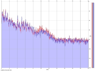 Frequency Analysis