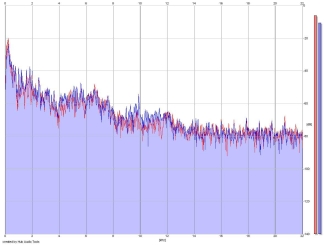 Frequency Analysis