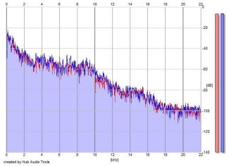 Frequency Analysis