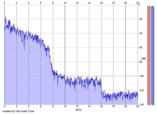 Frequency Analysis