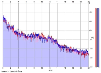 Frequency Analysis