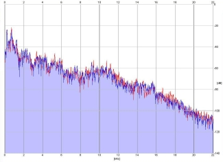 Frequency Analysis