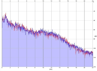 Frequency Analysis