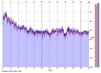 Frequency Analysis