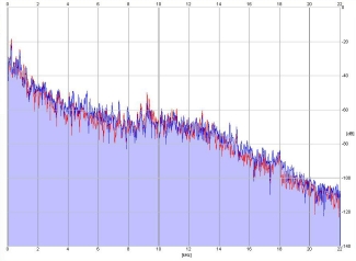 Frequency Analysis