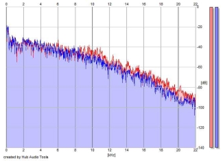 Frequency Analysis