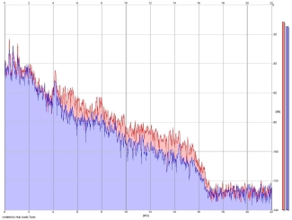 Frequency Analysis