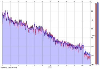 Frequency Analysis