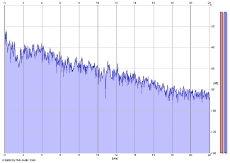 Frequency Analysis