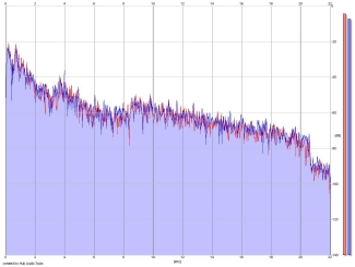 Frequency Analysis