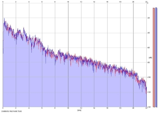 Frequency Analysis