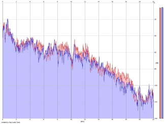 Frequency Analysis