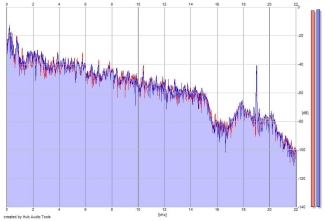 Frequency Analysis