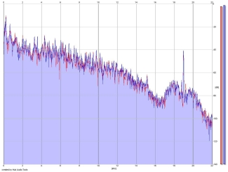 Frequency Analysis