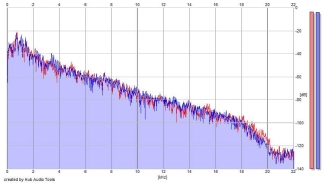 Frequency Analysis