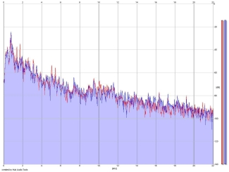Frequency Analysis