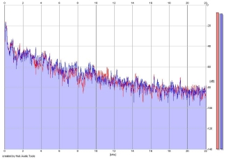 Frequency Analysis