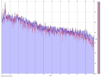 Frequency Analysis