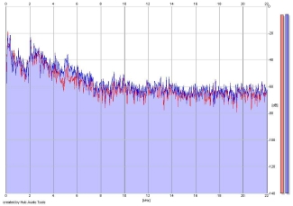 Frequency Analysis