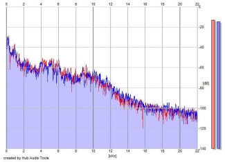 Frequency Analysis