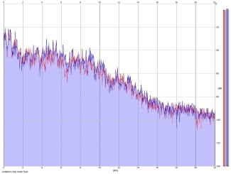 Frequency Analysis