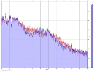 Frequency Analysis