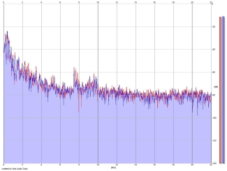 Frequency Analysis