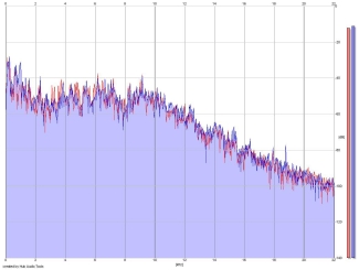 Frequency Analysis