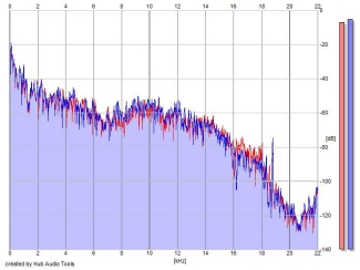 Frequency Analysis