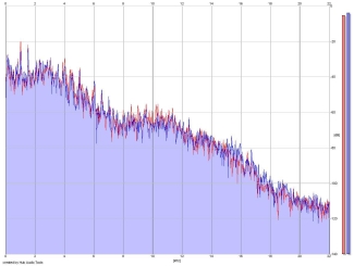 Frequency Analysis
